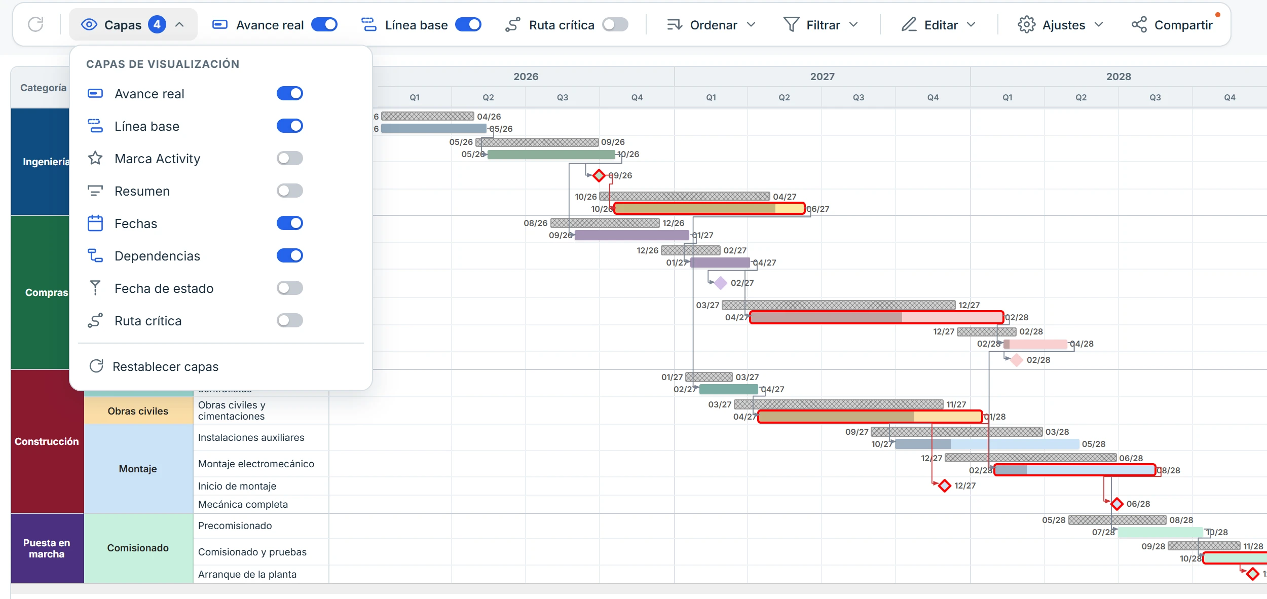 Diagrama de Gantt de OpenGanttLab con el menú de capas abierto: avance real, línea base, dependencias y ruta crítica sobre un proyecto de ejemplo