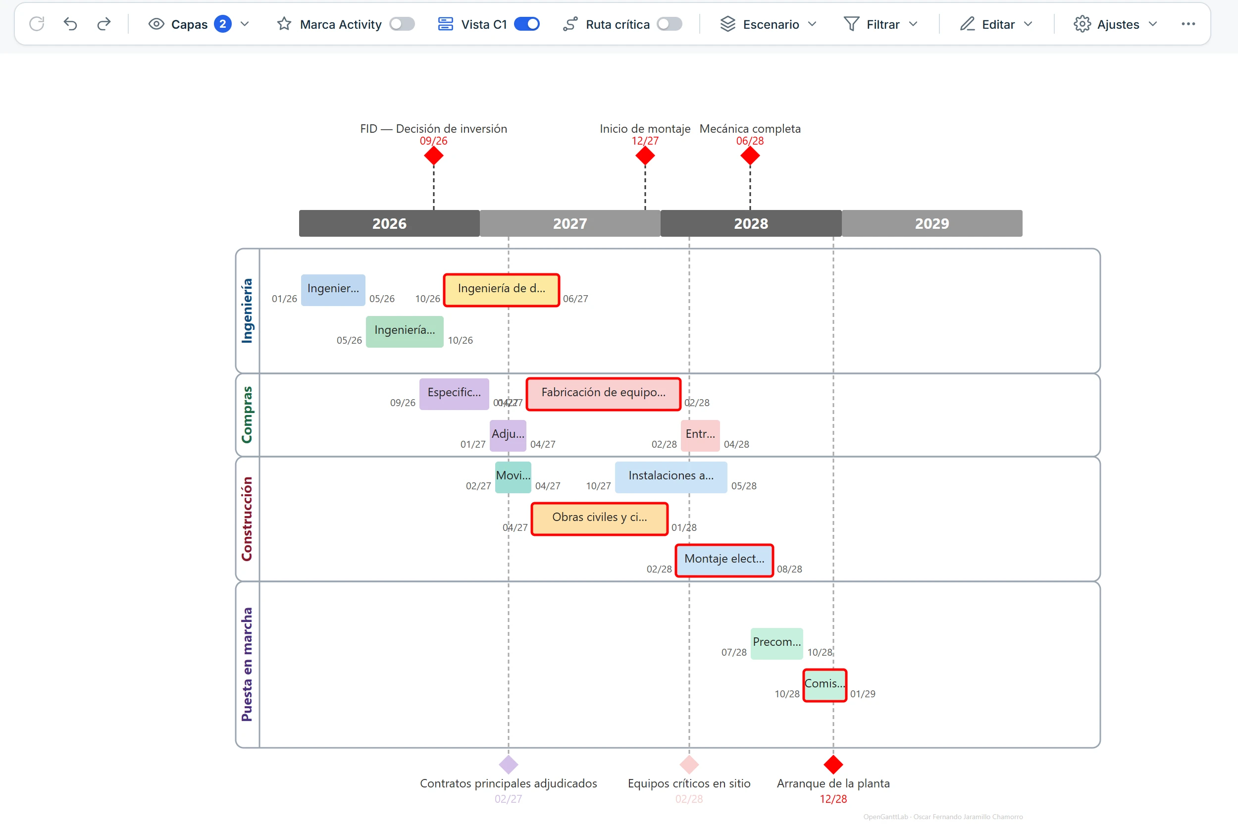 Línea de Tiempo agrupada en bandas por categoría: Ingeniería, Compras, Construcción y Puesta en marcha