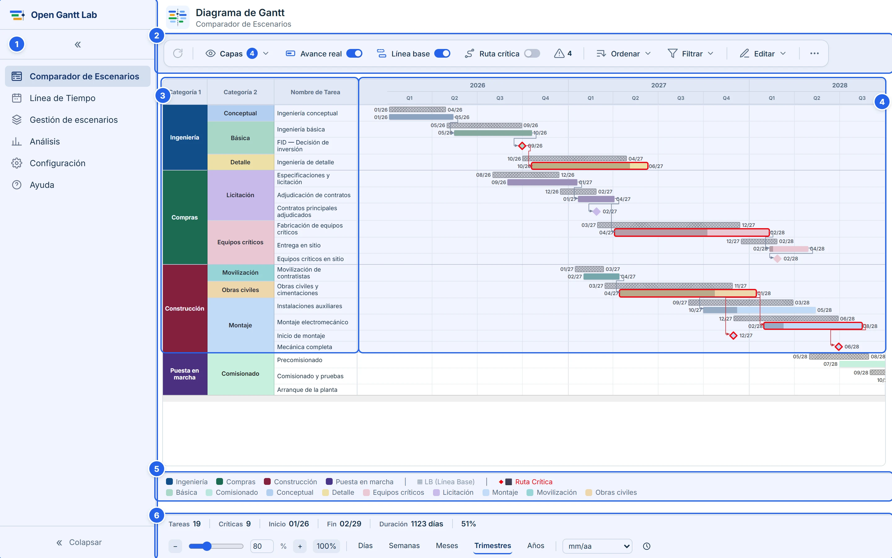 Pantalla principal (Comparador de Escenarios)
