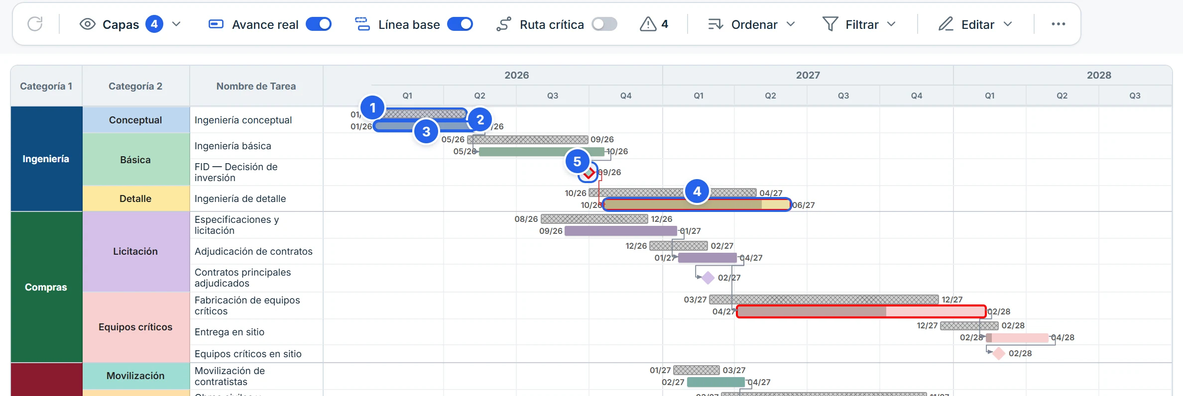 Símbolos del Gantt