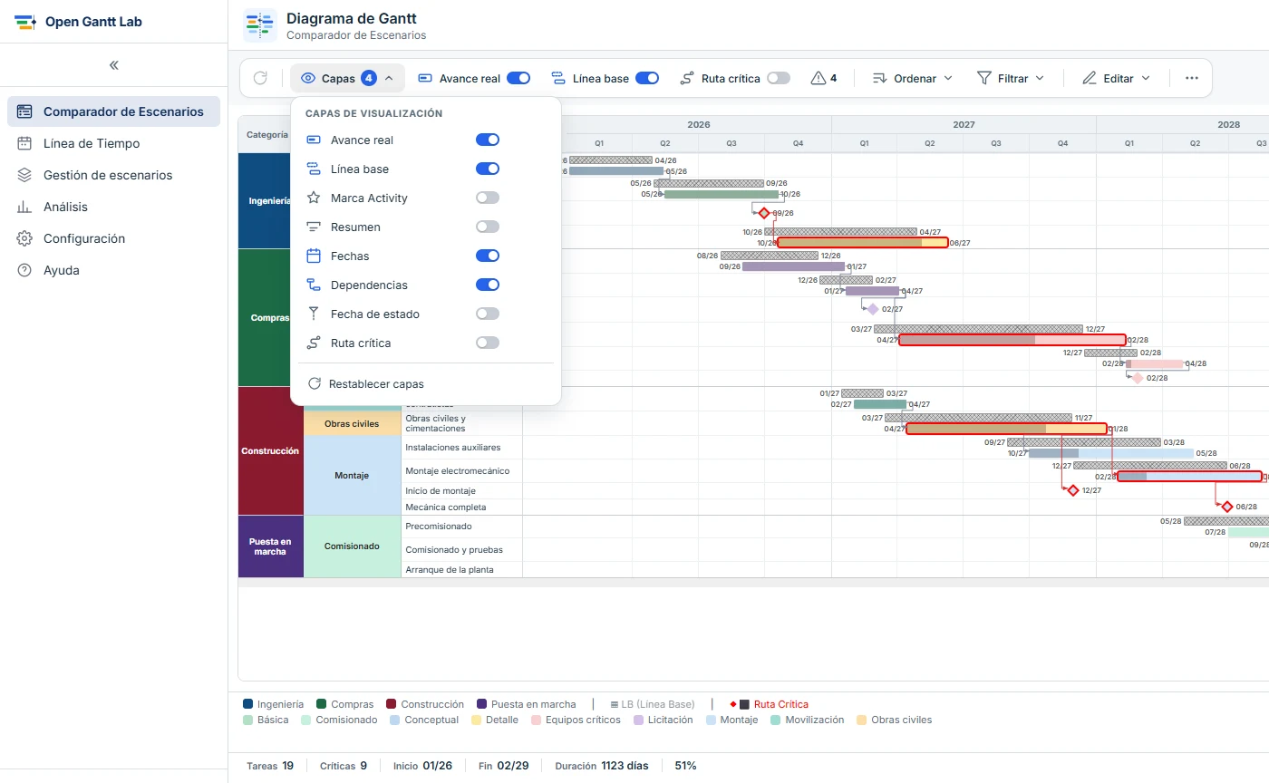 Menú Capas del Gantt