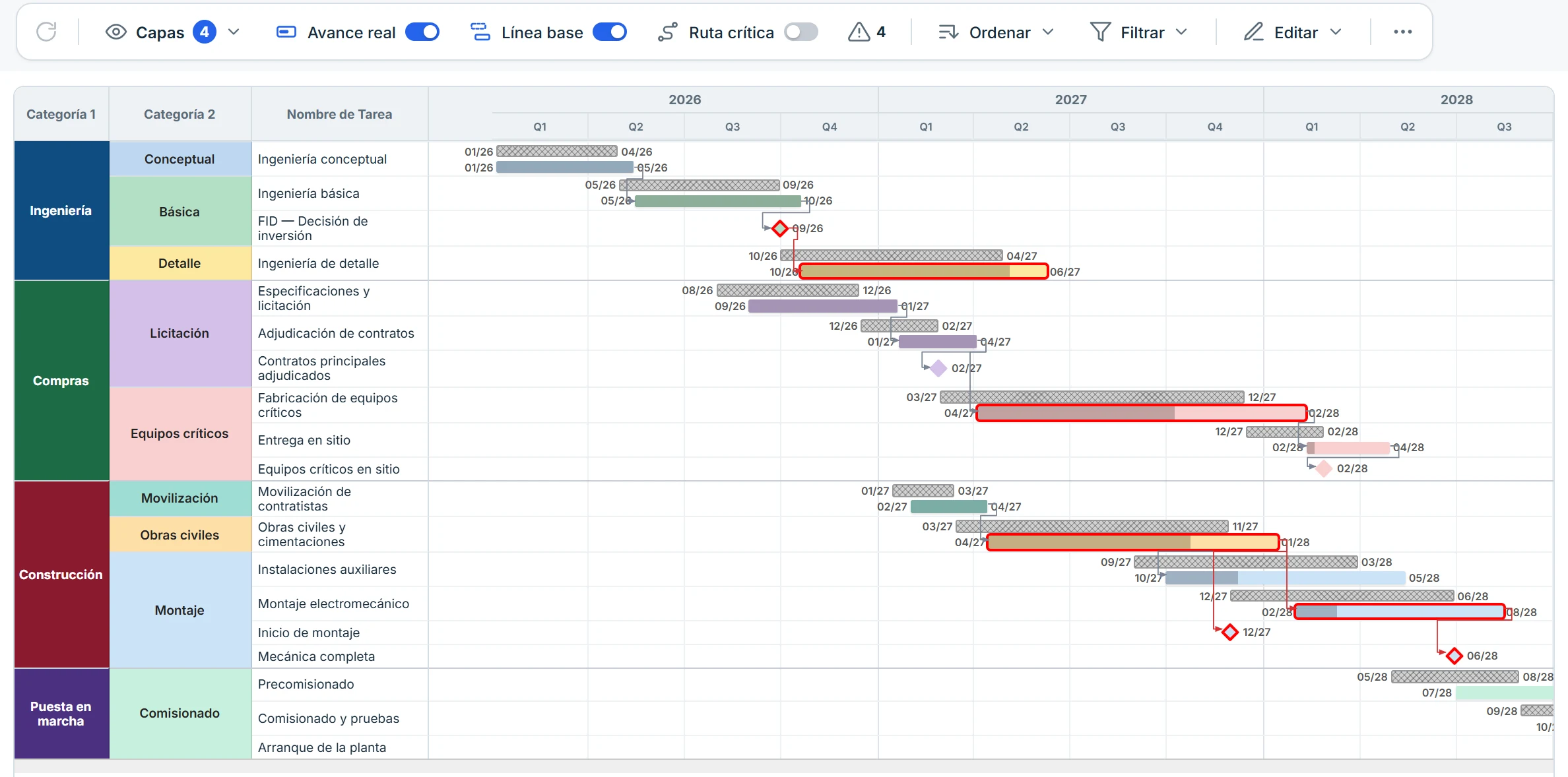Gantt con Línea Base, avance y dependencias