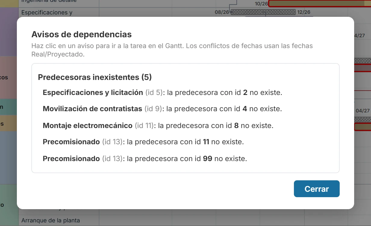 Avisos de dependencias
