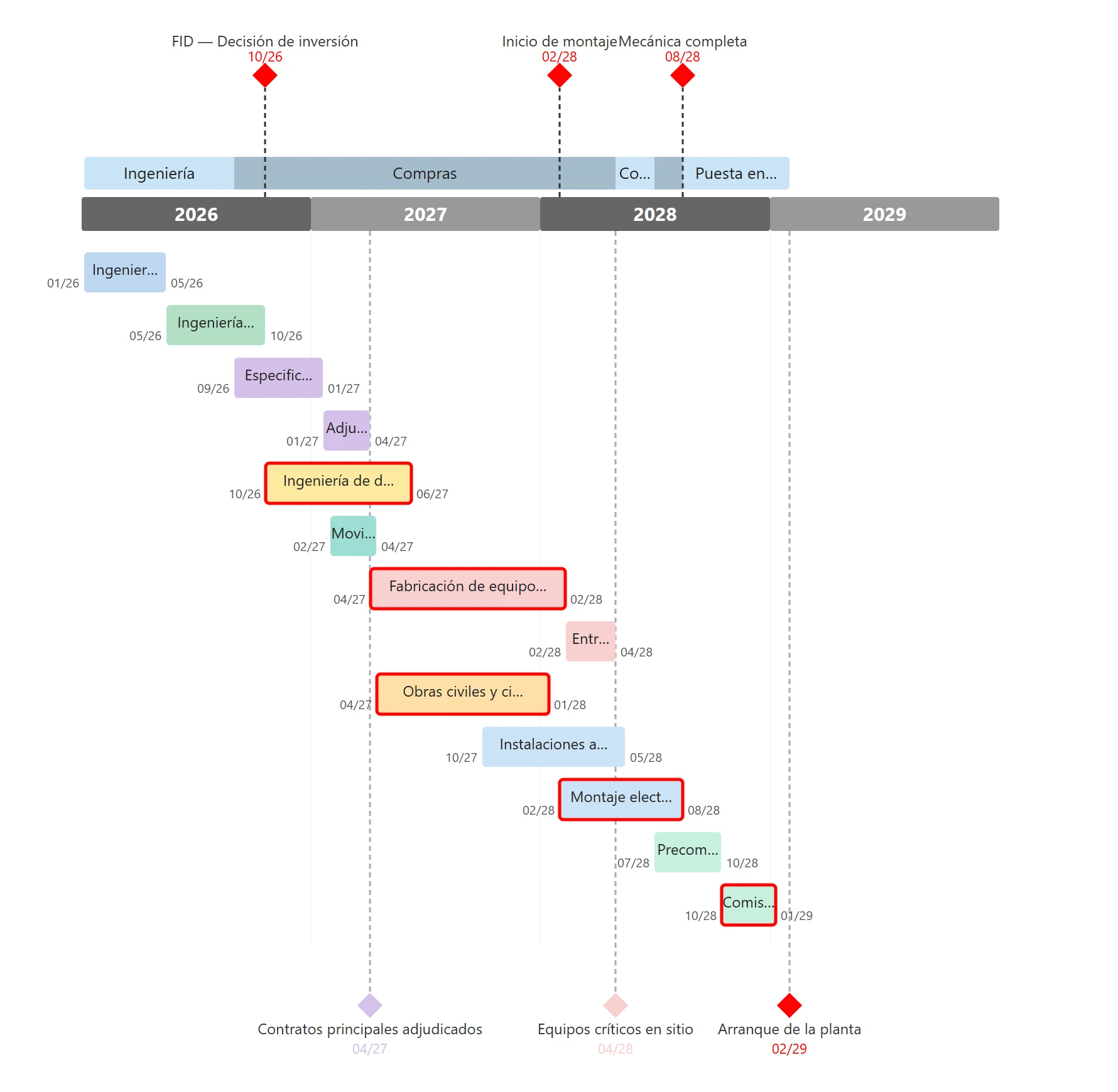 Agrupador horizontal sobre la franja de años
