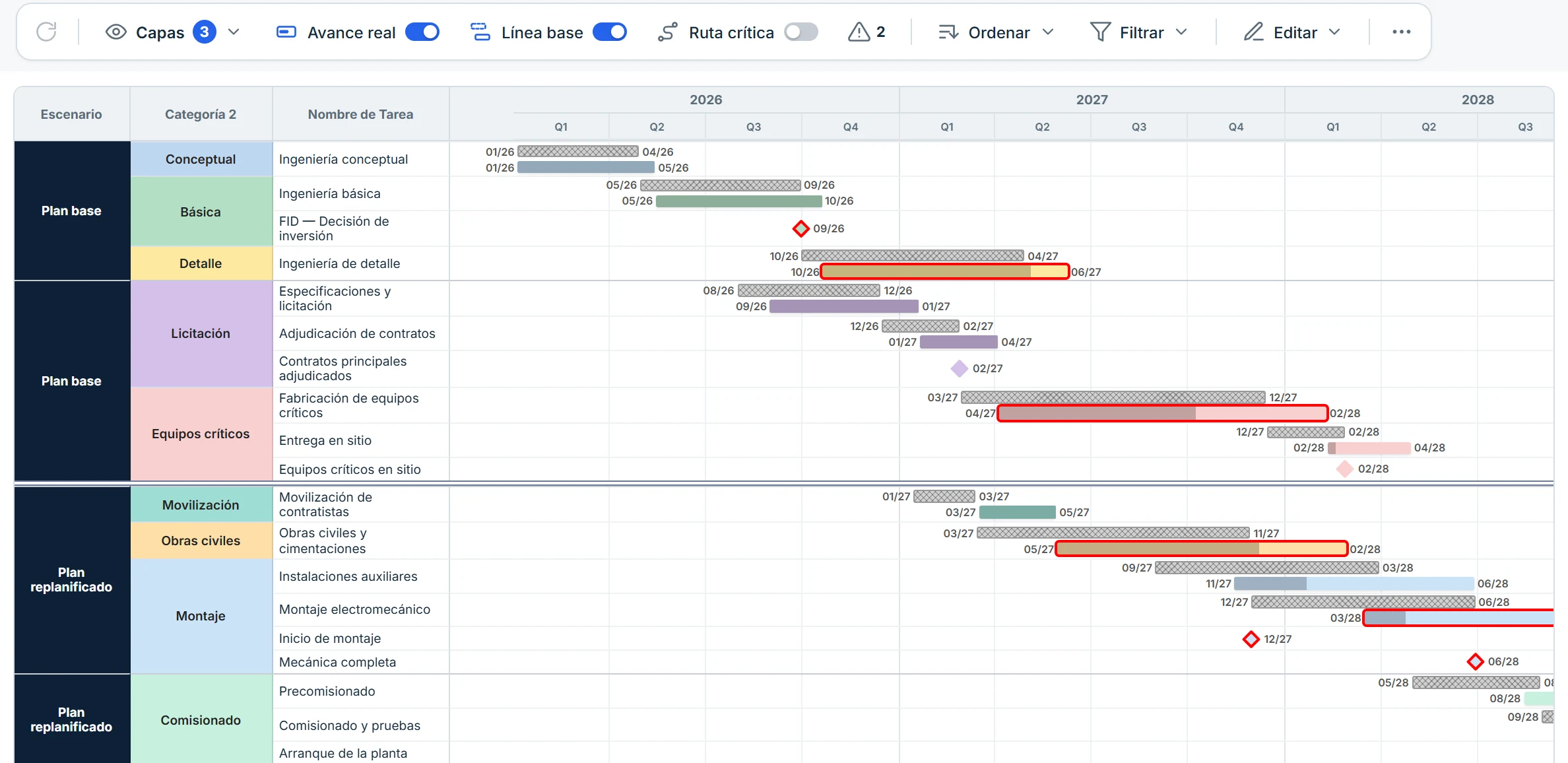 Dos escenarios en el mismo Gantt