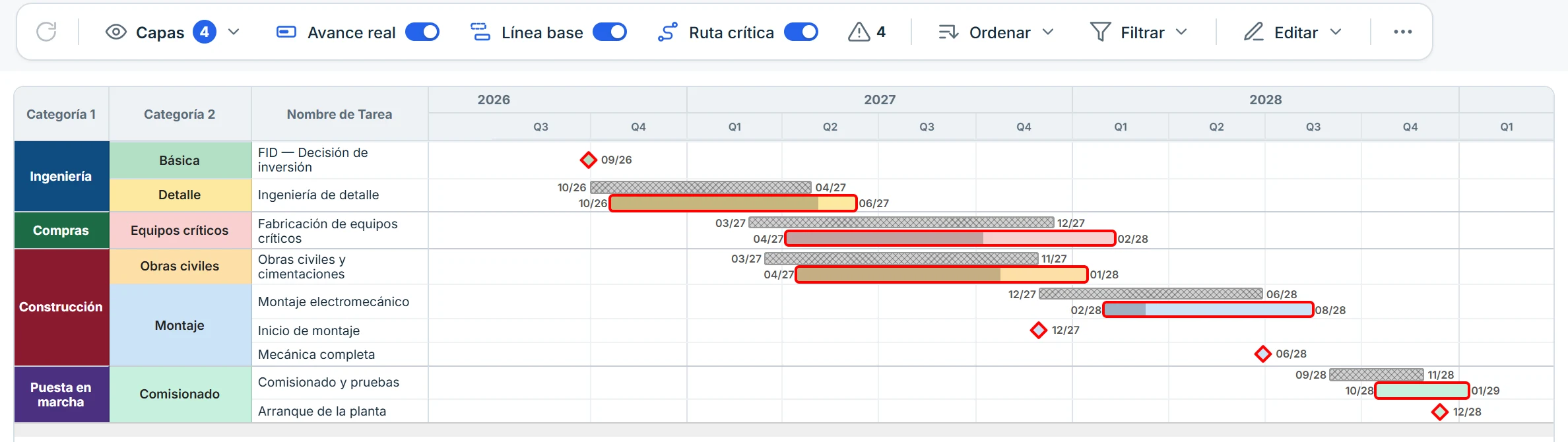 Capa Ruta crítica activa
