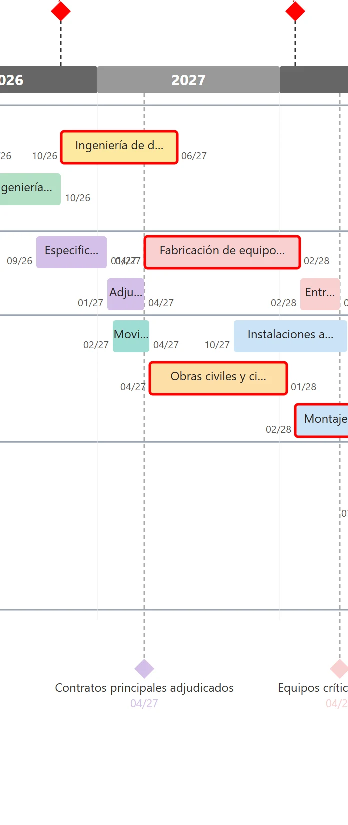 Ubicación de un hito