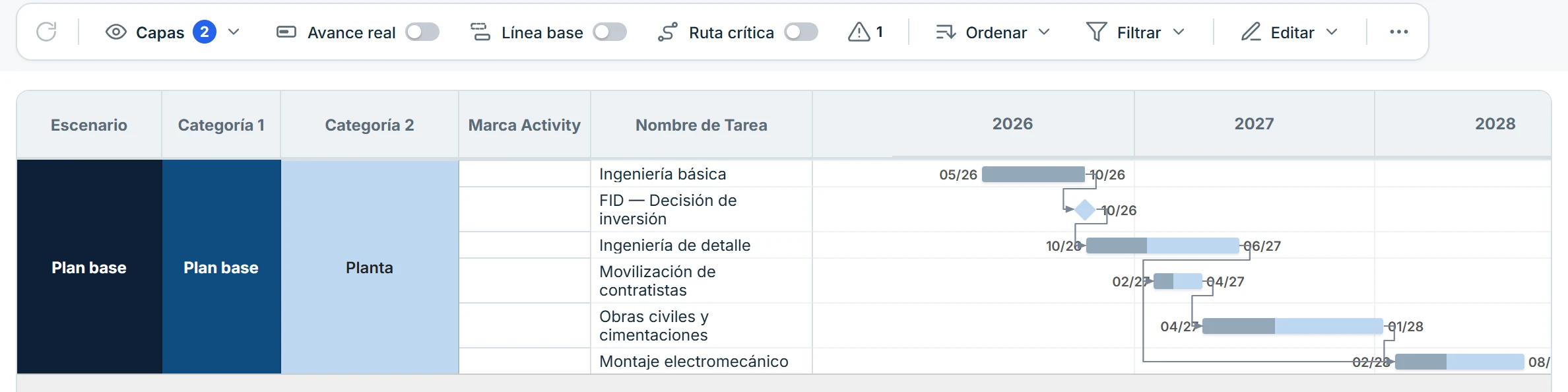Secuencia de un XML revisada en el Gantt